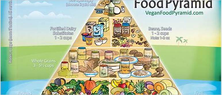 Vegan food triangle